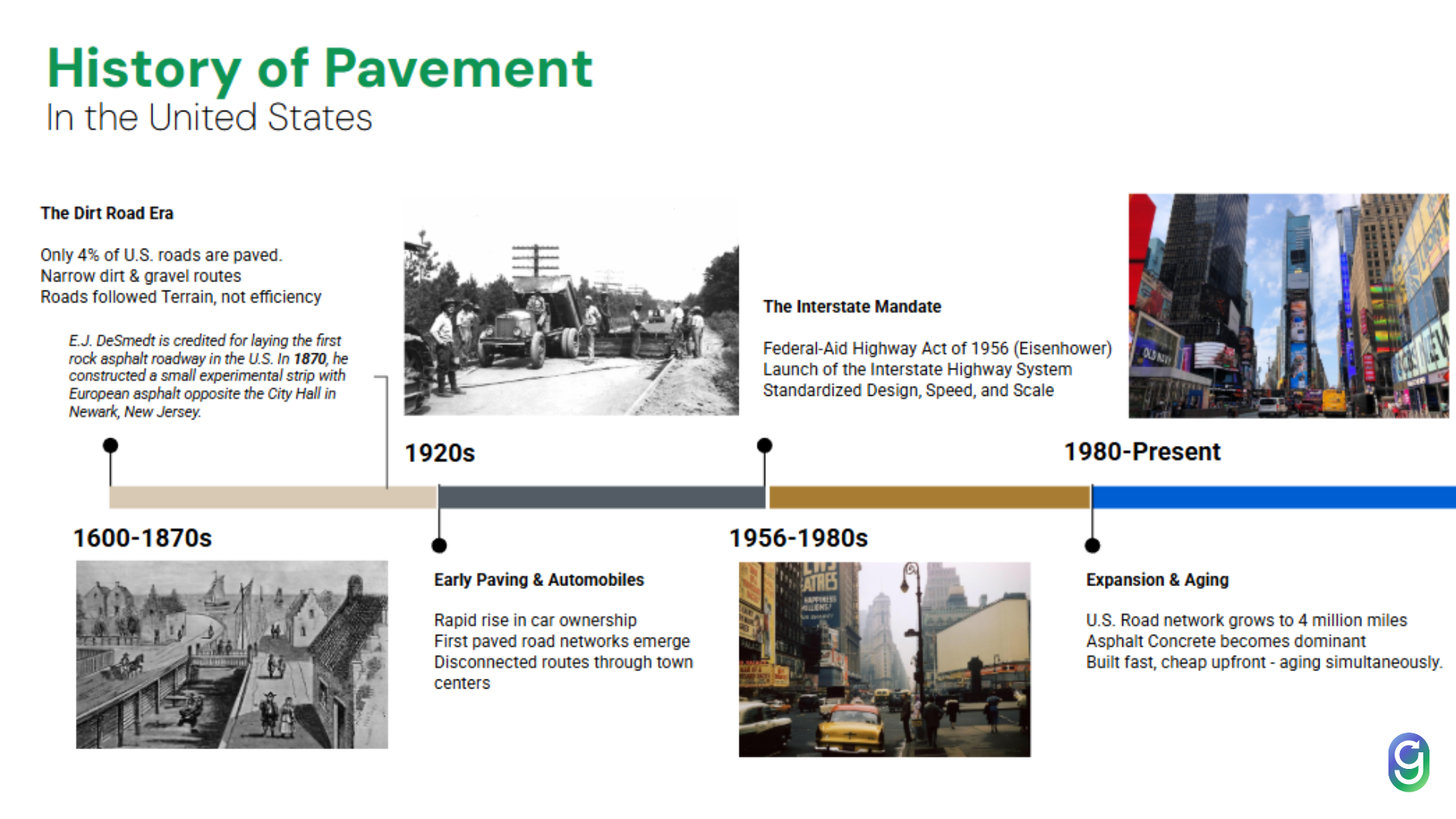 Pavement in US timeline-1